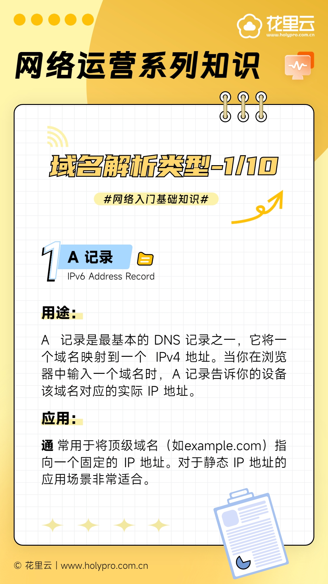 域名解析的常见类型：A、CNAME、MX 与 TXT