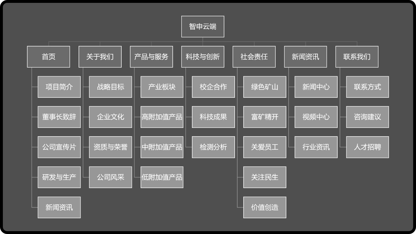 双品牌与矿区实景
