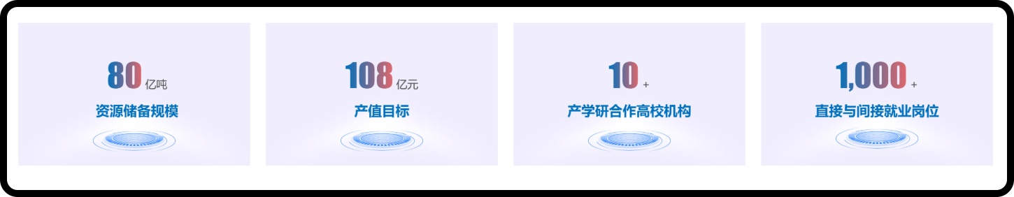产业版图