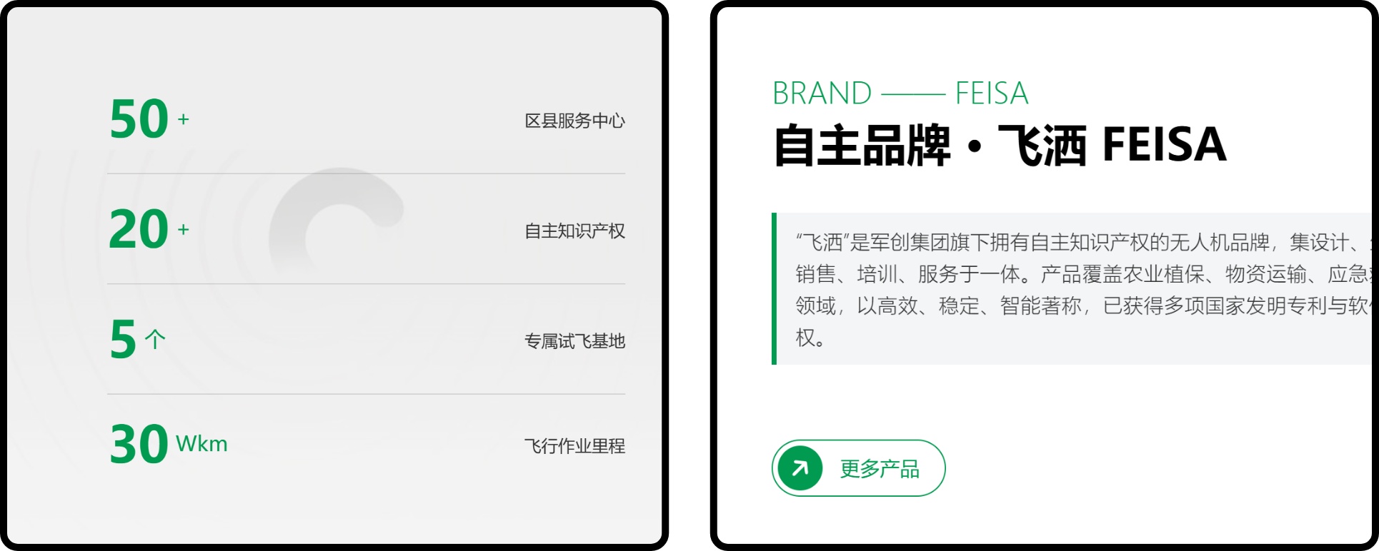 业务版图