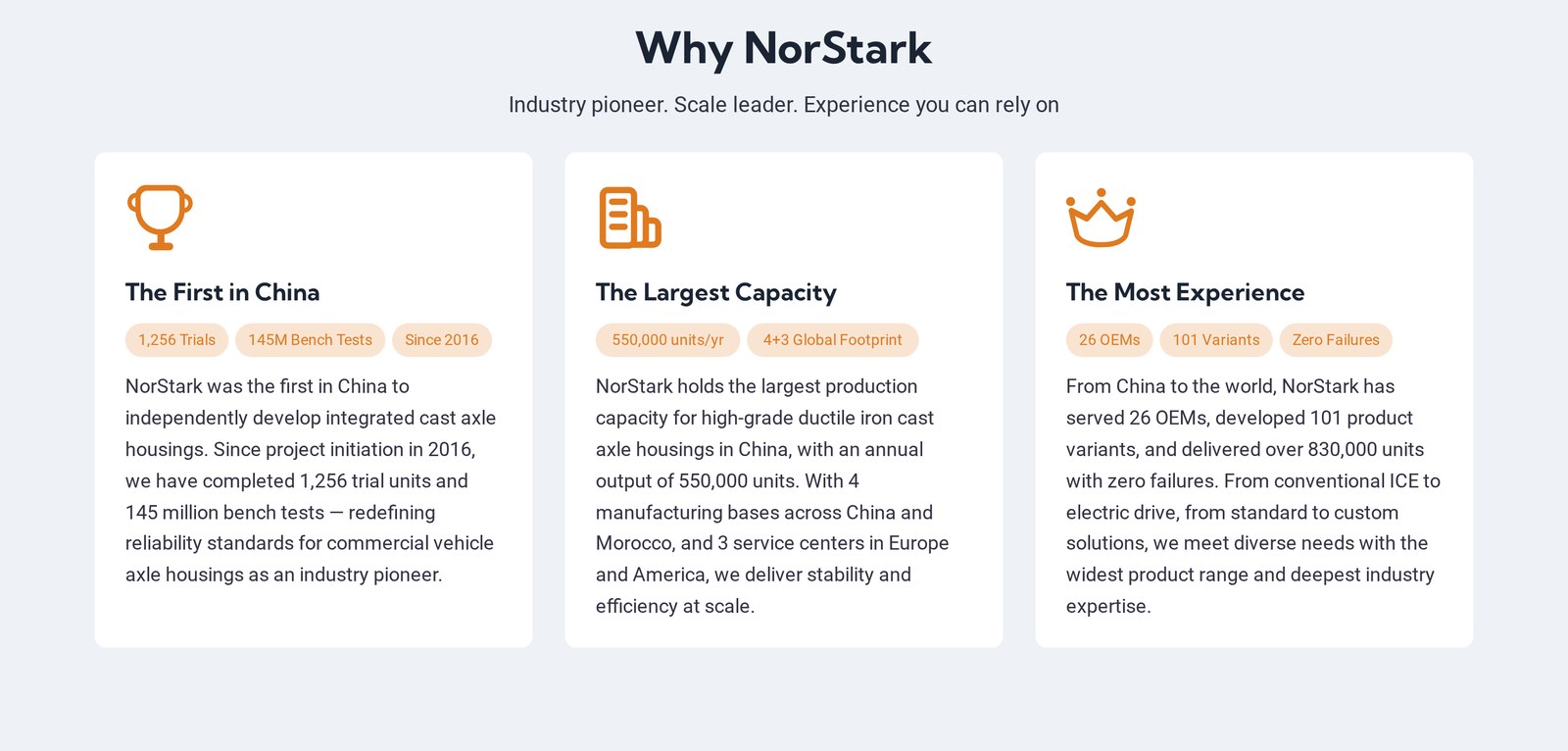 Why NorStark 板块三张信任卡片